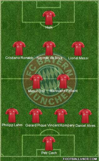FC Bayern München Formation 2013