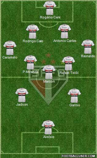 São Paulo FC Formation 2013