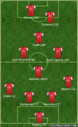 Arsenal Formation 2013
