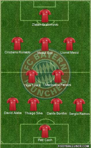 FC Bayern München Formation 2013