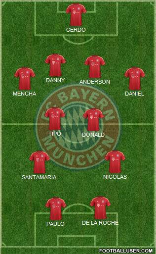 FC Bayern München Formation 2013