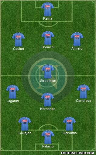 Napoli Formation 2013