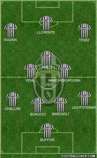 Juventus Formation 2013