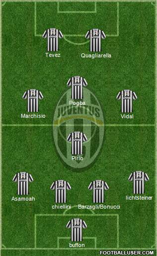 Juventus Formation 2013