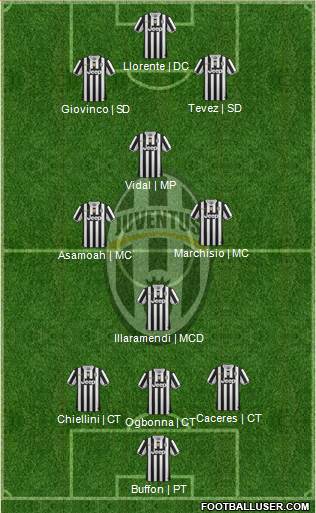 Juventus Formation 2013