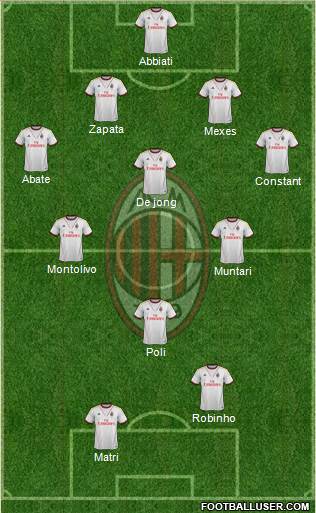 A.C. Milan Formation 2013