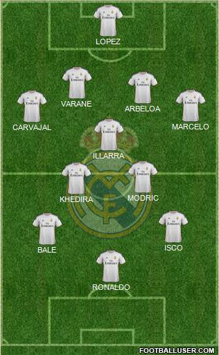 Real Madrid C.F. Formation 2013
