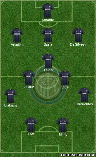 F.C. Internazionale Formation 2013