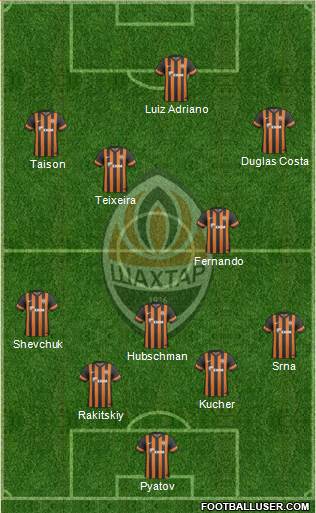 Shakhtar Donetsk Formation 2013