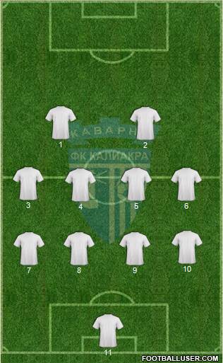 Kaliakra (Kavarna) Formation 2013