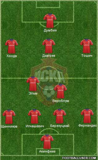 CSKA Moscow Formation 2013