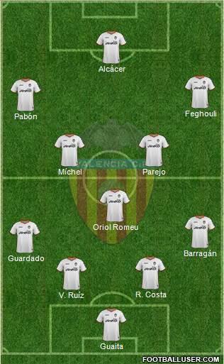 Valencia C.F., S.A.D. Formation 2013