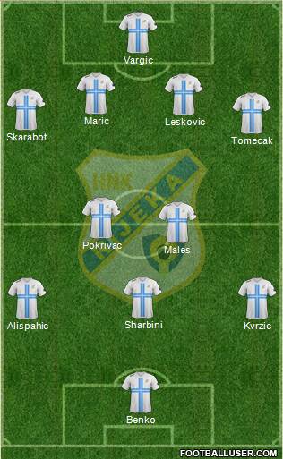HNK Rijeka Formation 2013