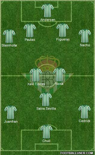 Real Betis B., S.A.D. Formation 2013