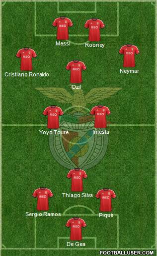 Sport Lisboa e Benfica - SAD Formation 2013