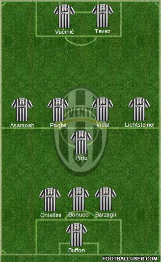Juventus Formation 2013