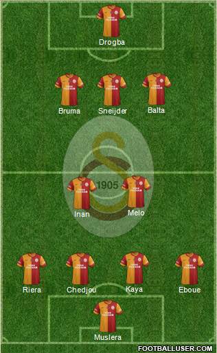 Galatasaray SK Formation 2013
