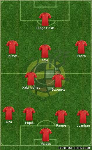 Spain Formation 2013