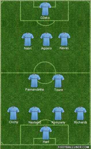 Manchester City Formation 2013