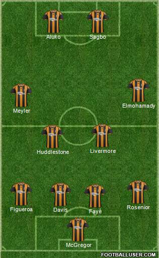 Hull City Formation 2013