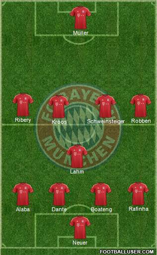 FC Bayern München Formation 2013