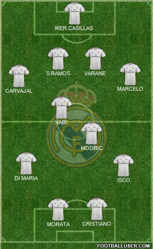 Real Madrid C.F. Formation 2013
