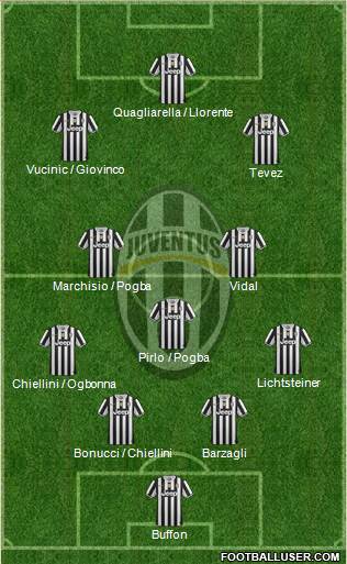 Juventus Formation 2013