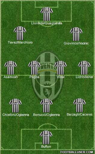 Juventus Formation 2013