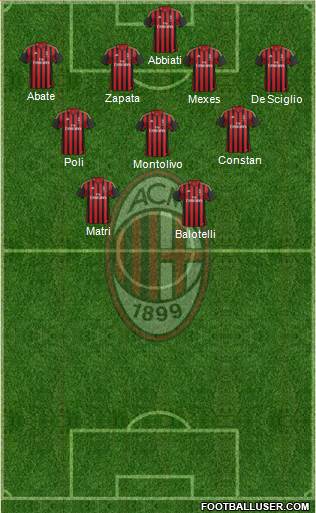 A.C. Milan Formation 2013