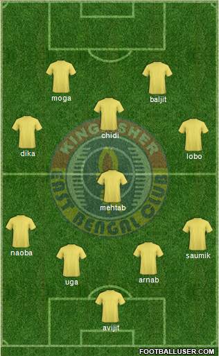 East Bengal Club Formation 2013
