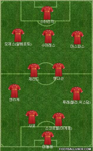 Liverpool Formation 2013