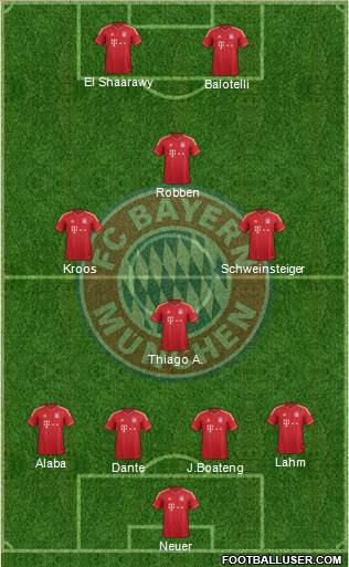 FC Bayern München Formation 2013