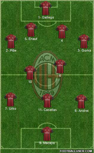 A.C. Milan Formation 2013