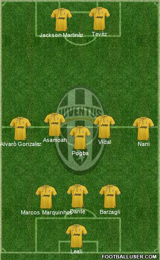Juventus Formation 2013