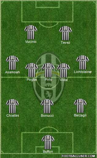 Juventus Formation 2013