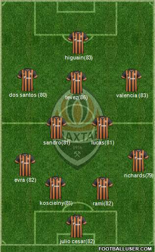Shakhtar Donetsk Formation 2013