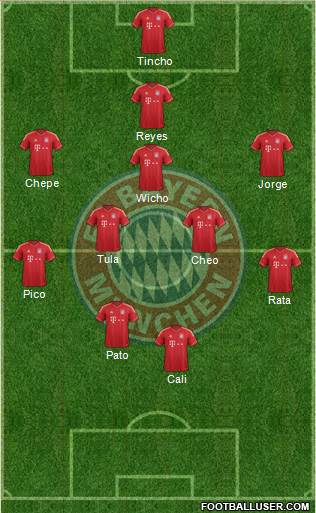 FC Bayern München Formation 2013
