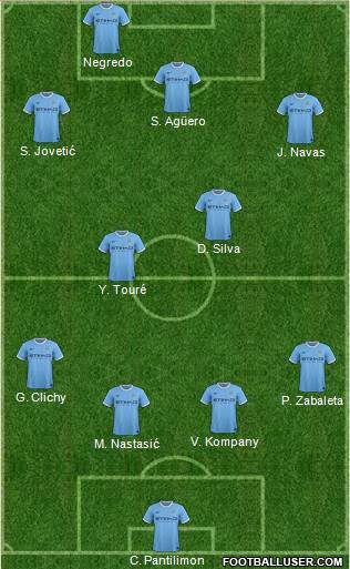 Manchester City Formation 2013