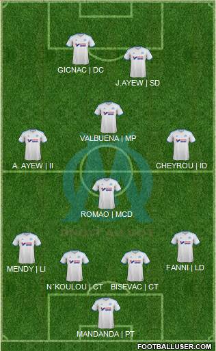Olympique de Marseille Formation 2013
