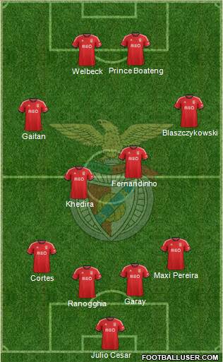Sport Lisboa e Benfica - SAD Formation 2013