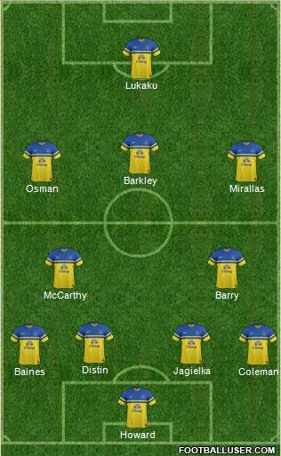 Everton Formation 2013