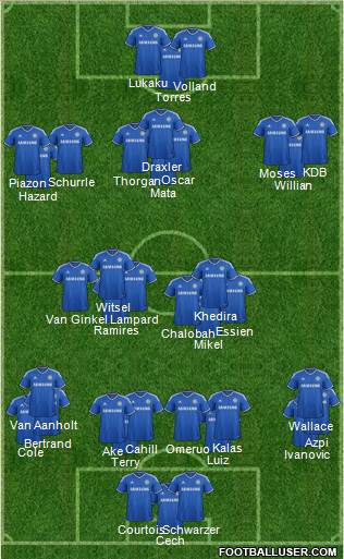 Chelsea Formation 2013