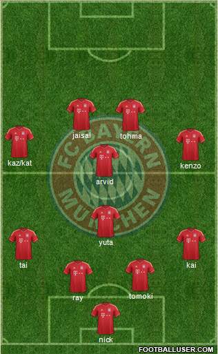 FC Bayern München Formation 2013