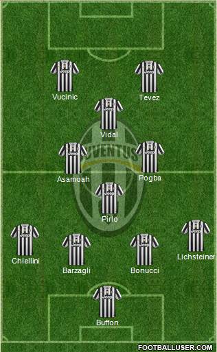 Juventus Formation 2013