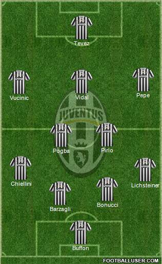 Juventus Formation 2013