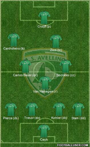 Avellino Formation 2013