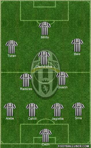 Juventus Formation 2013