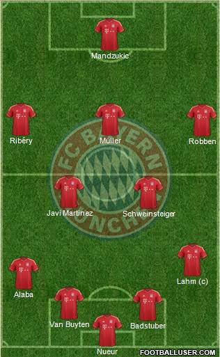 FC Bayern München Formation 2013