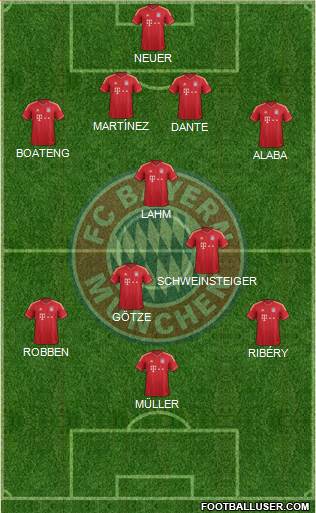 FC Bayern München Formation 2013