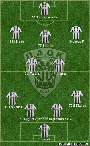 AS PAOK Salonika Formation 2013